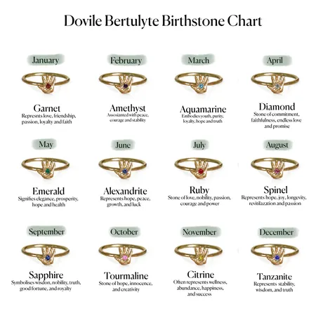 Ella | 9ct Customizable Gold Ring With Stone